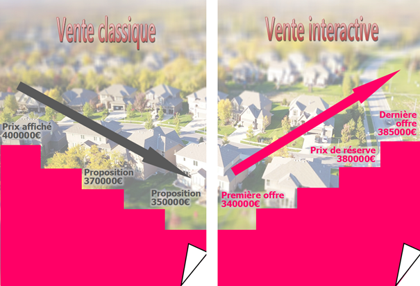 Vente interactive
